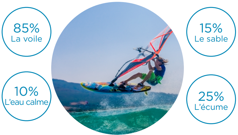 Prévention cancer de la peau sport nautique